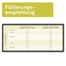 Vollwert-Menü Plus Hähnchen