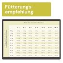 Juniormenü Plus Hähnchen